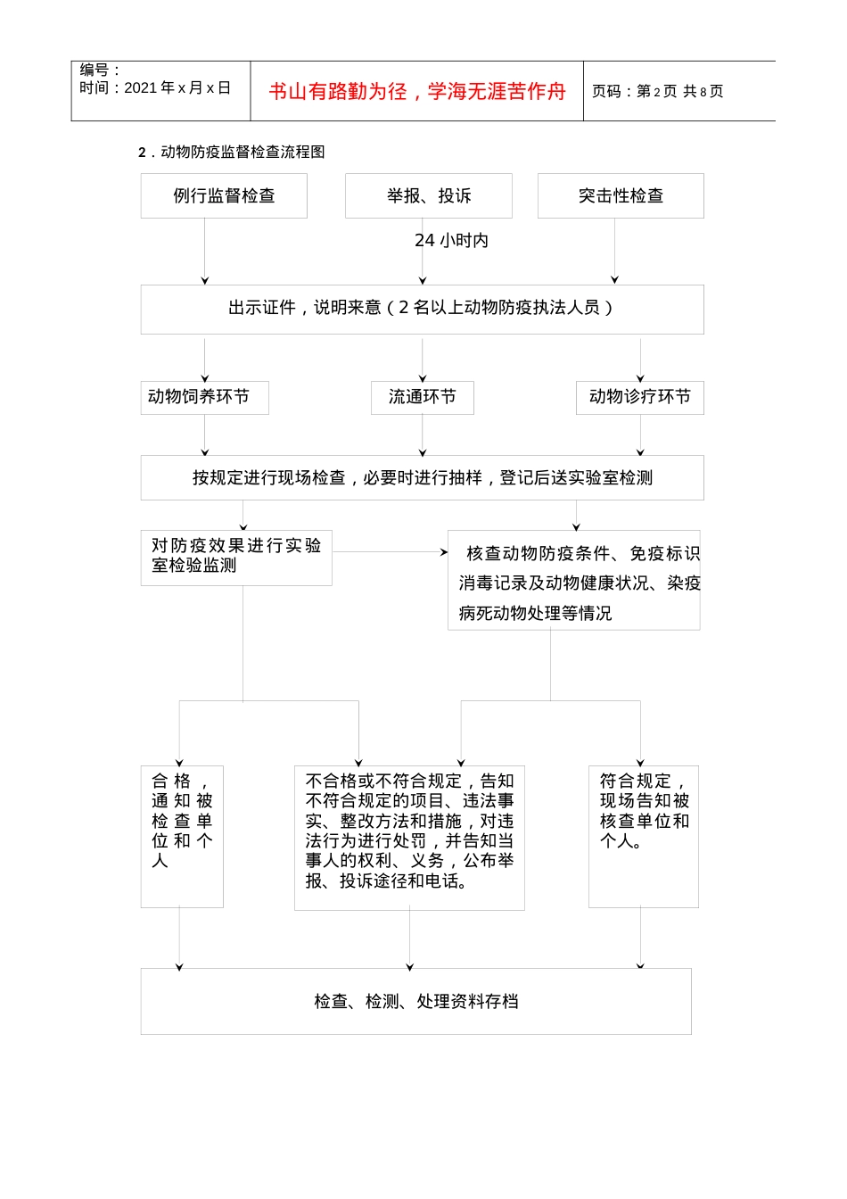 1、动物检疫监督检查流程图.docx_第2页