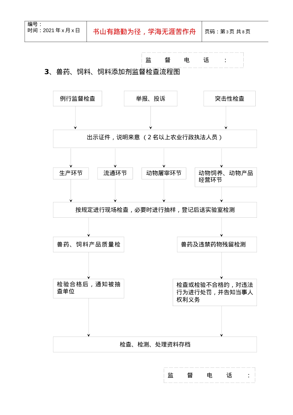 1、动物检疫监督检查流程图.docx_第3页