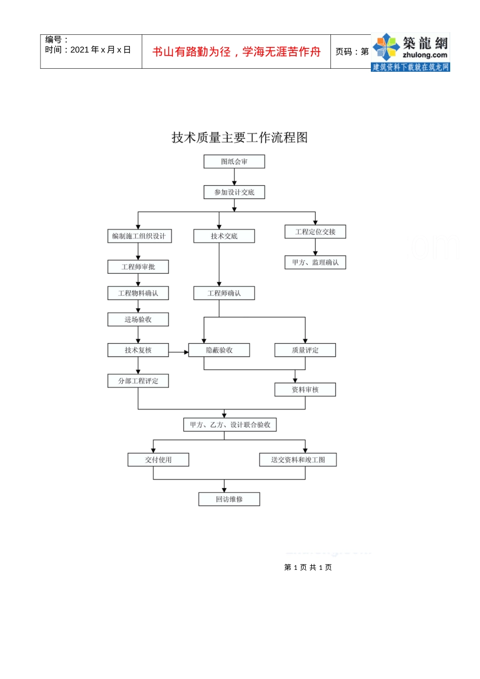1.12技术质量主要工作流程图_secret.docx_第1页