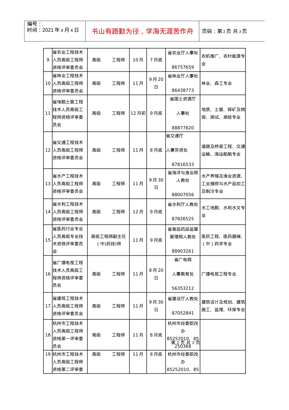 1．XXXX年度高级工程师资格评审时间安排表-浙江省经济.docx_第2页