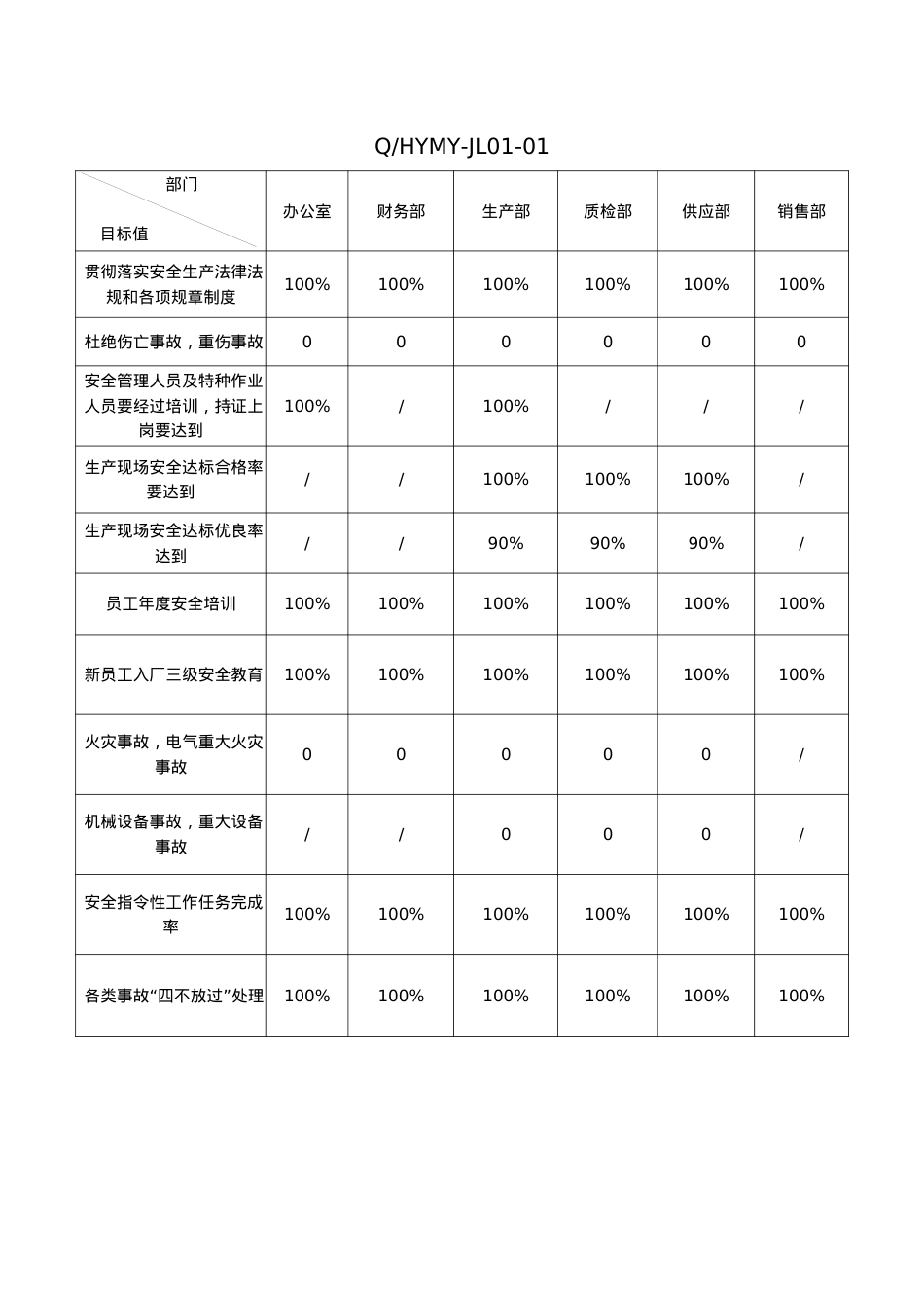 1-5安全标准化需要的文件汇源.docx_第2页
