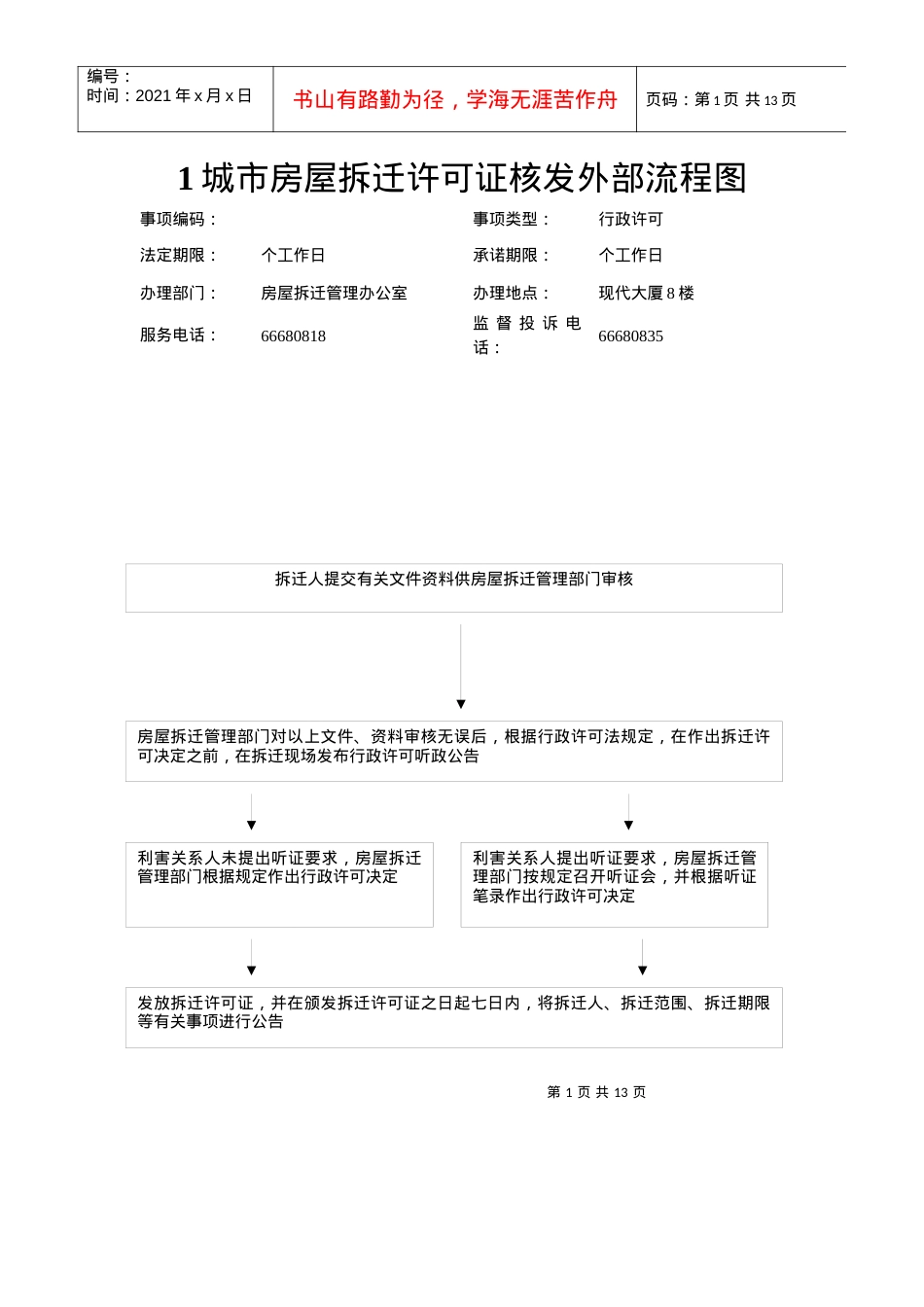 1城市房屋拆迁许可证核发外部流程图.docx_第1页