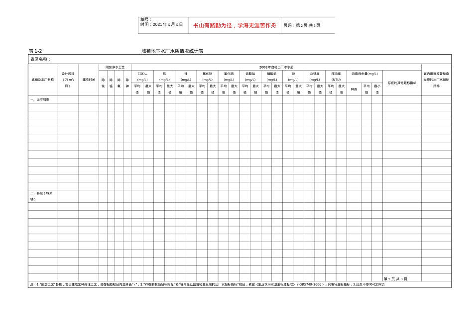 1城镇公共供水水质基本情况调查统计表-天津建设网--天津.docx_第2页