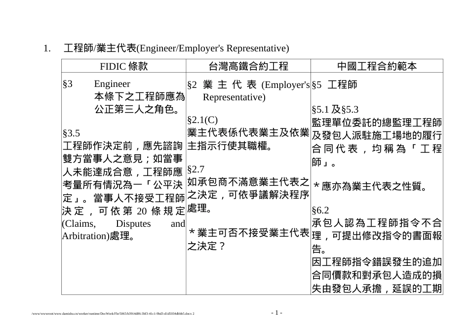1工程师业主代表(engineeremployers.docx_第1页