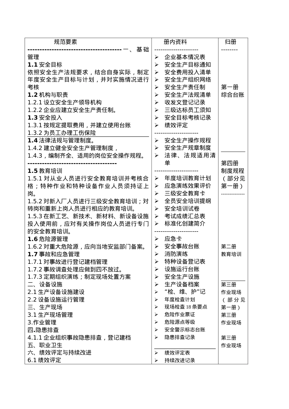 1小微企业标准化模板第一册.docx_第2页