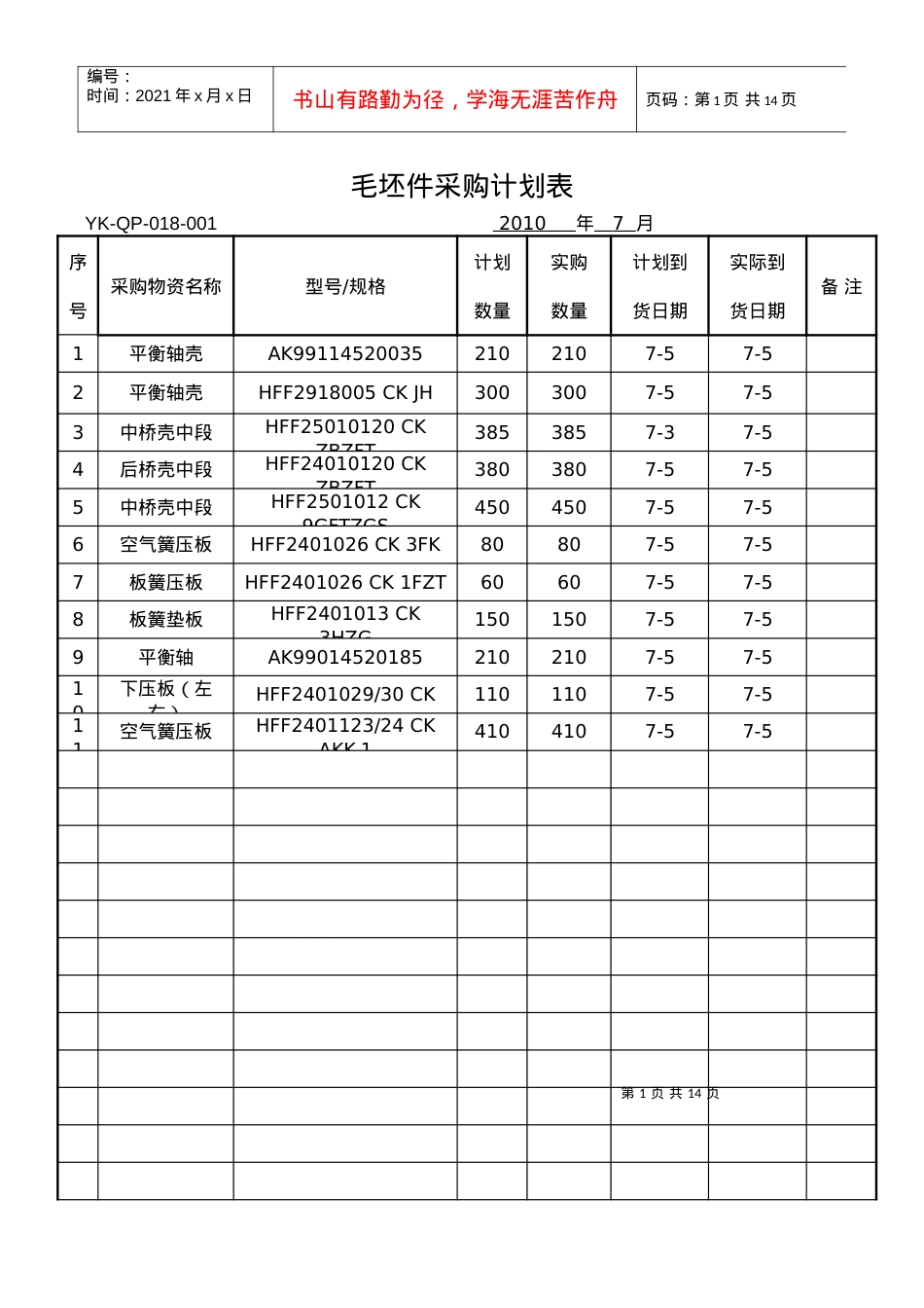 1-原材料采购计划表.docx_第1页