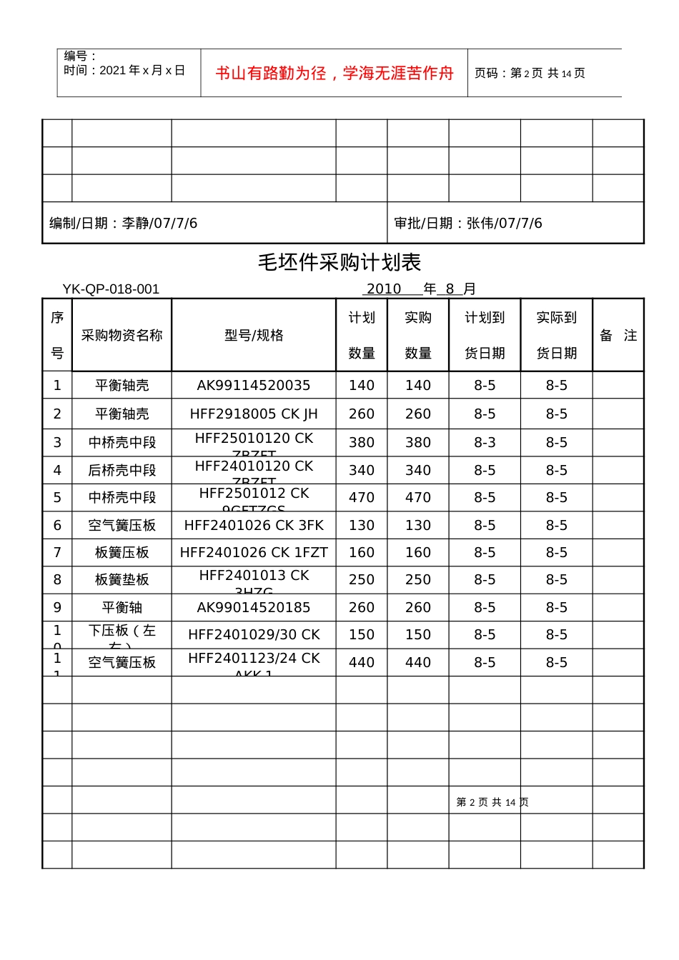 1-原材料采购计划表.docx_第2页