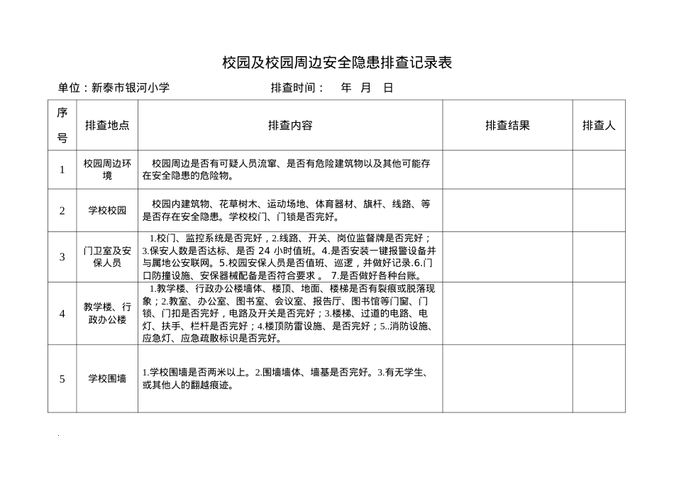 校园安全及校园周边安全隐患排查表.doc_第1页