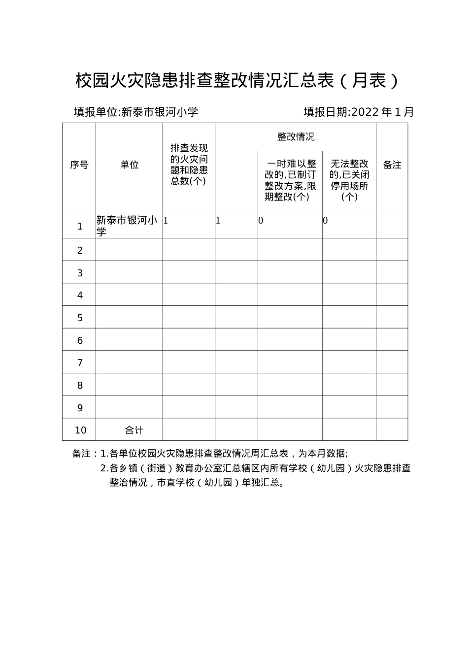 校园火灾隐患排查整改情况汇总表1月.docx_第1页