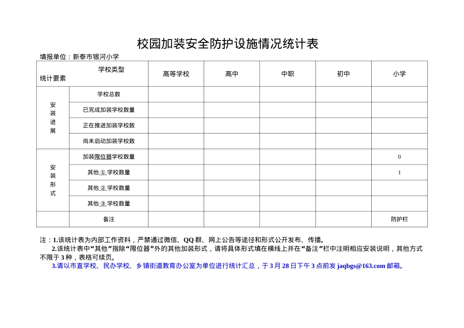 校园加装安全防护设施情况统计表(1).doc_第1页