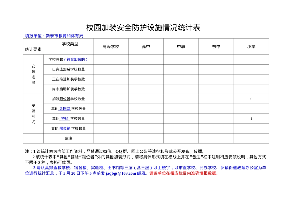 校园加装安全防护设施情况统计表（新泰5月）银河小学.doc_第1页