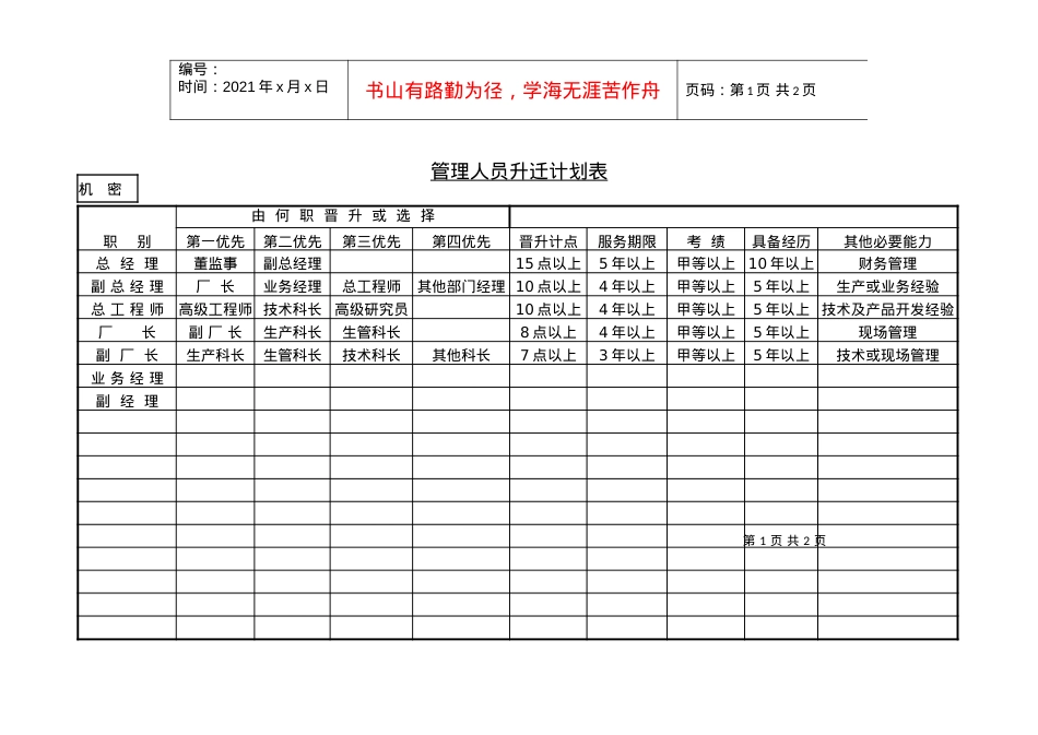 03.1管理人员升迁计划表.docx_第1页
