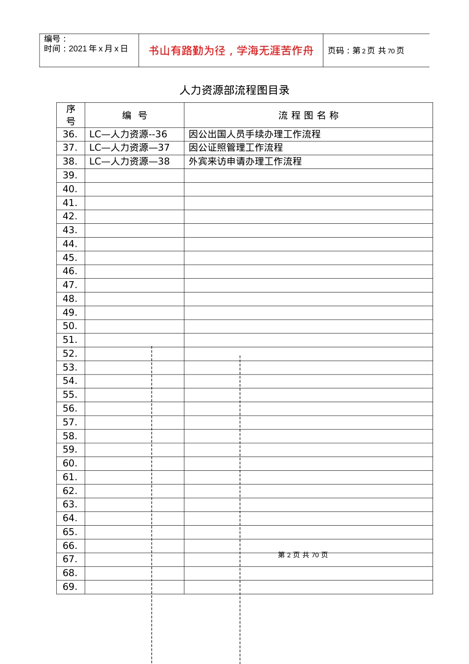 3-人力资源部流程图.docx_第2页