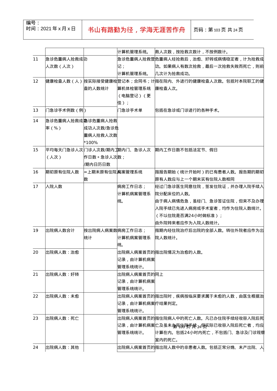3指标说明(按统计表说明).docx_第2页