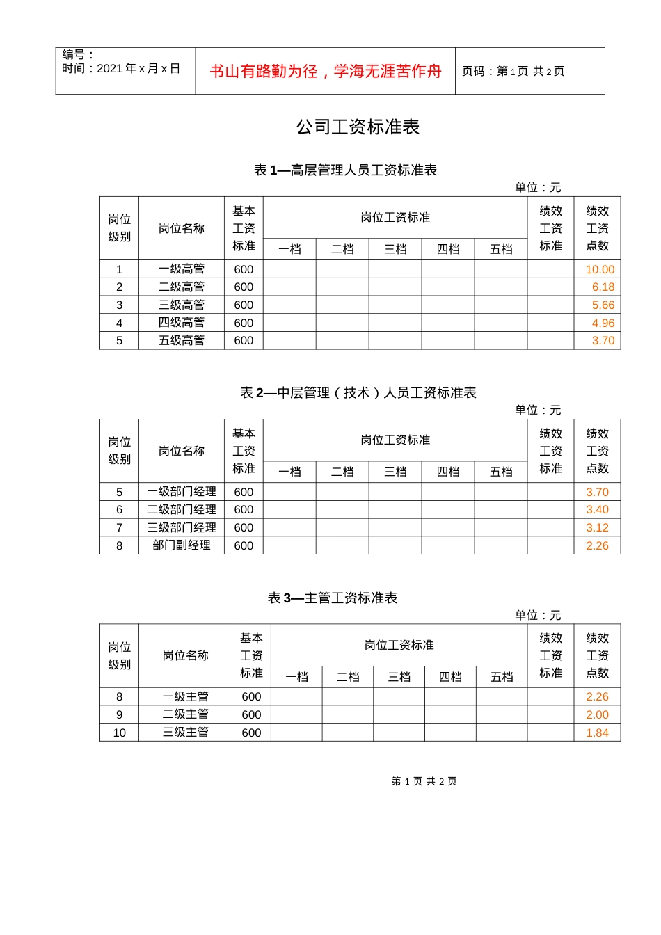 04－015公司工资标准表.docx_第1页