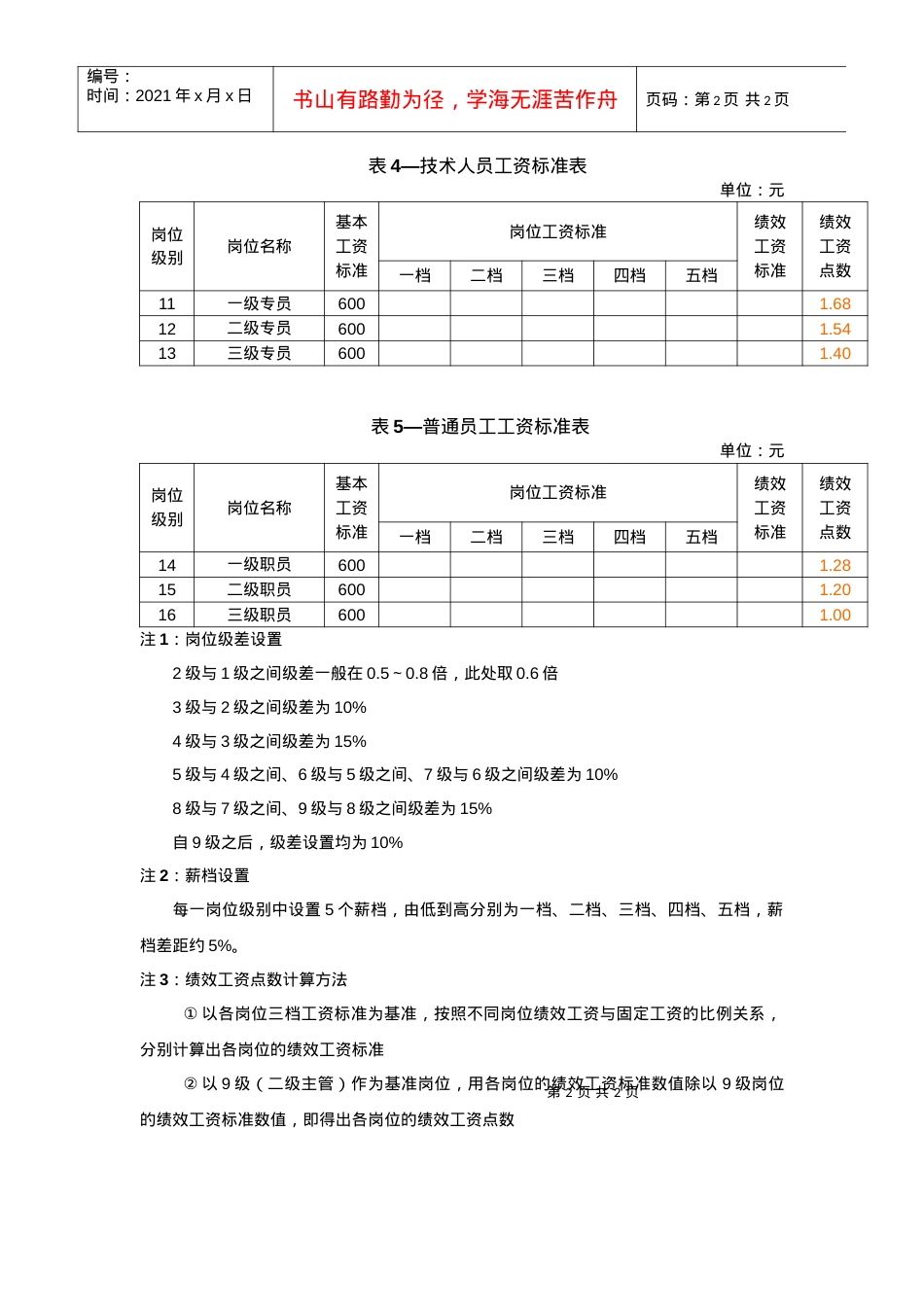 04－015公司工资标准表.docx_第2页
