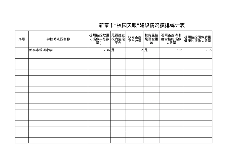 “校园天眼”建设情况统计表.xls_第1页