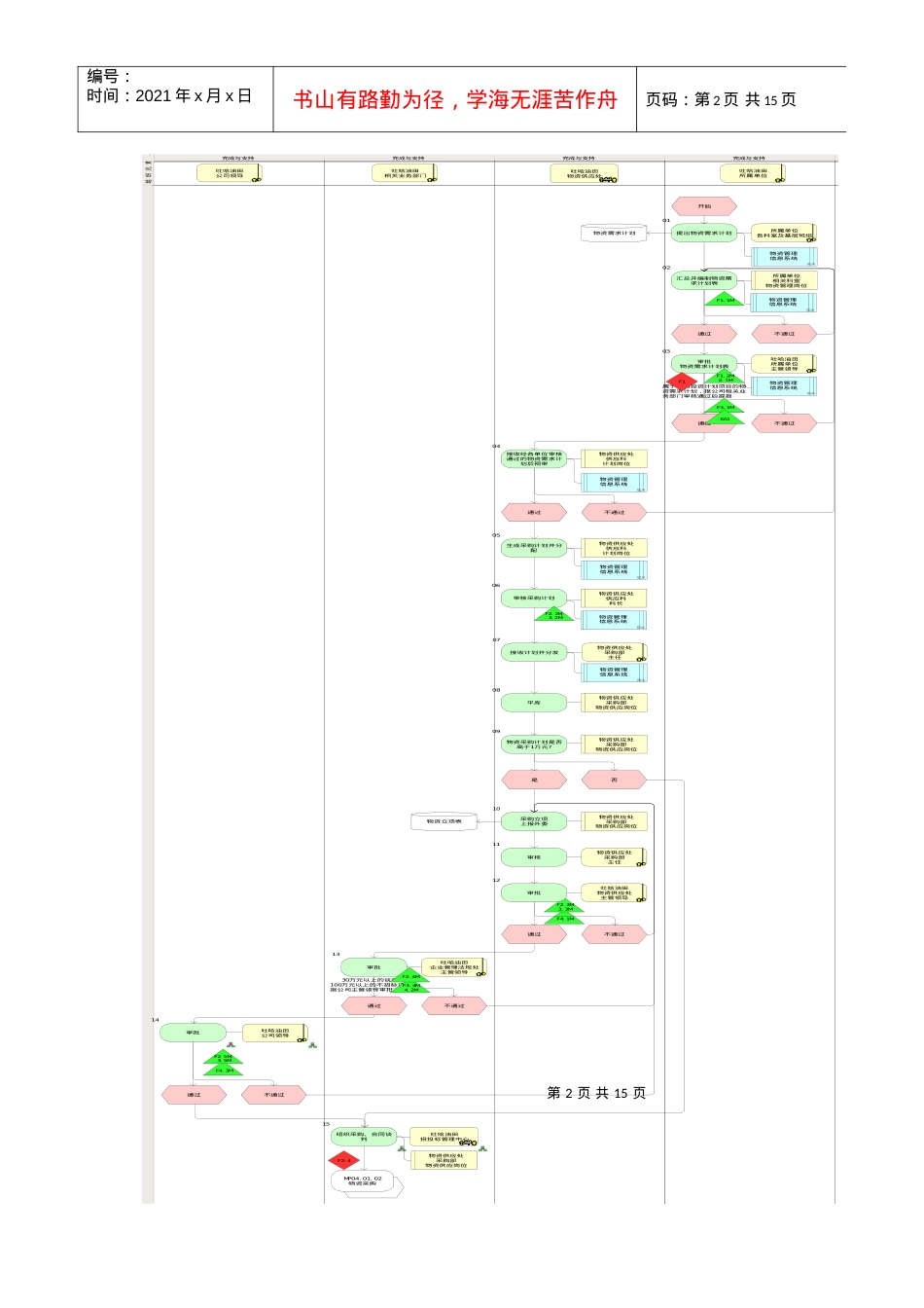 4.13 财务关联信息系统流程图.docx_第2页