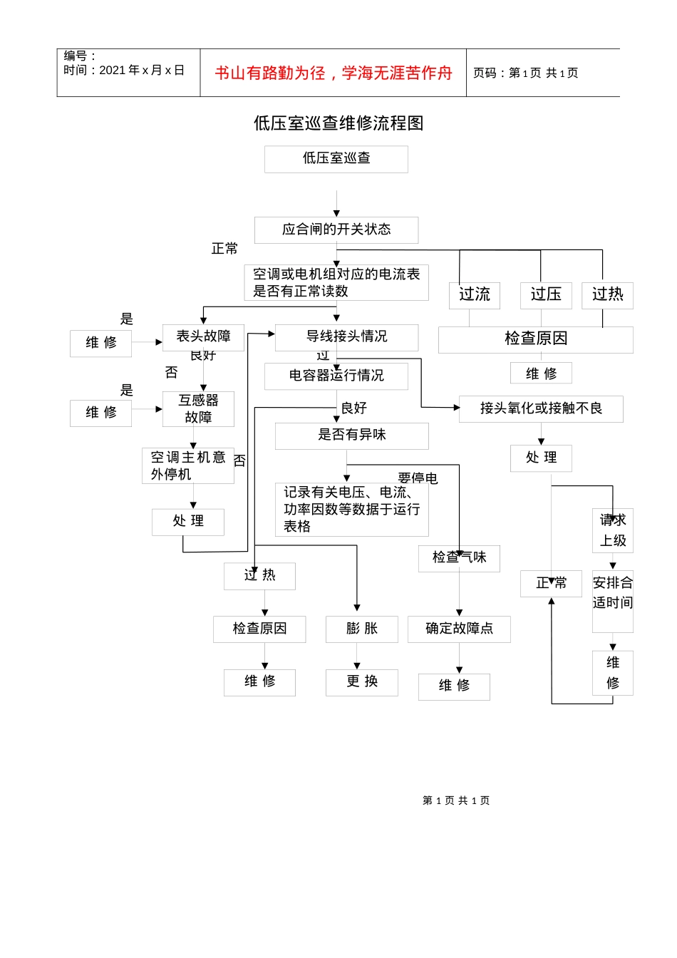 4-14 低压室巡查维修流程图.docx_第1页