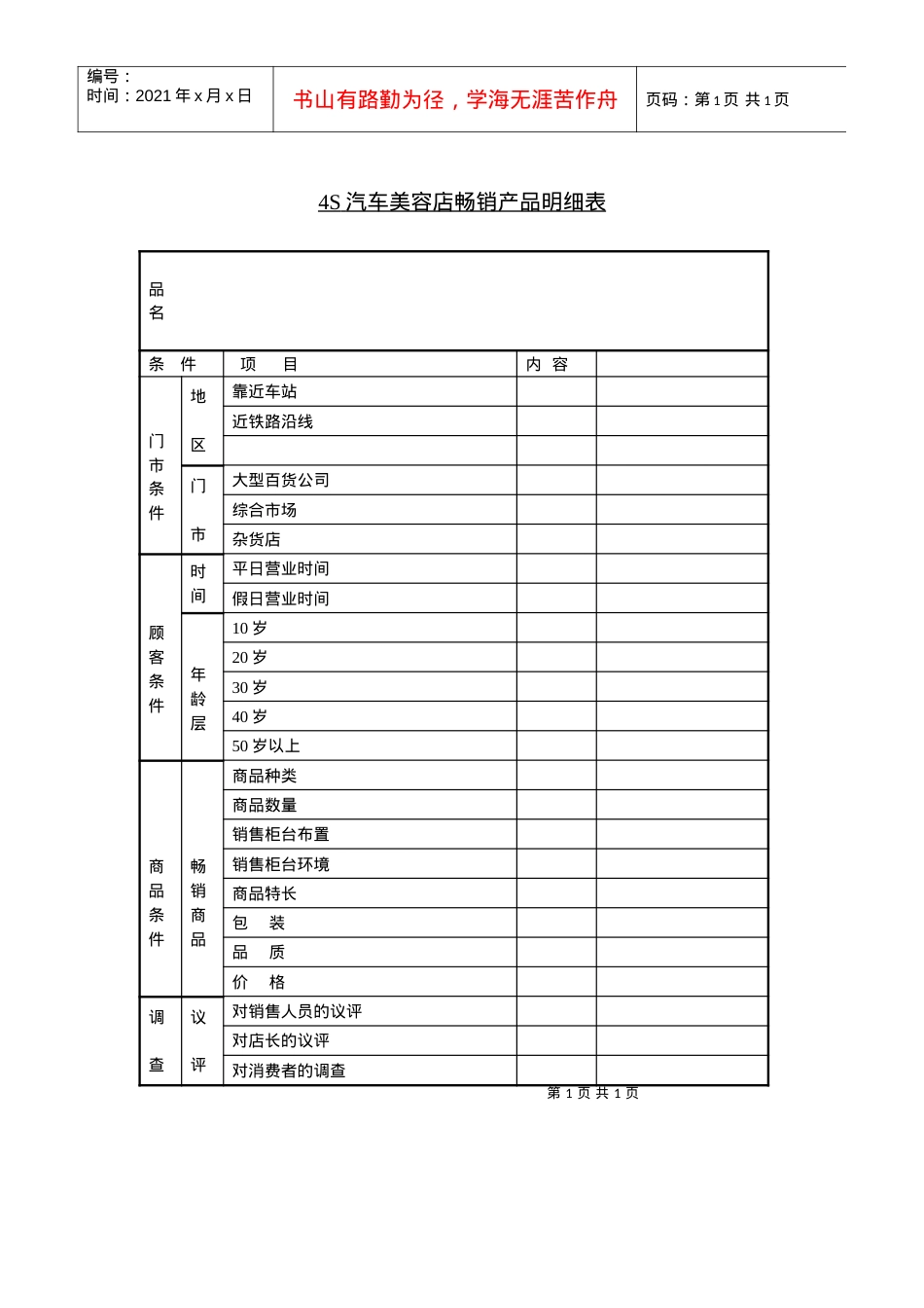 4s汽车美容店畅销产品明细表.docx_第1页