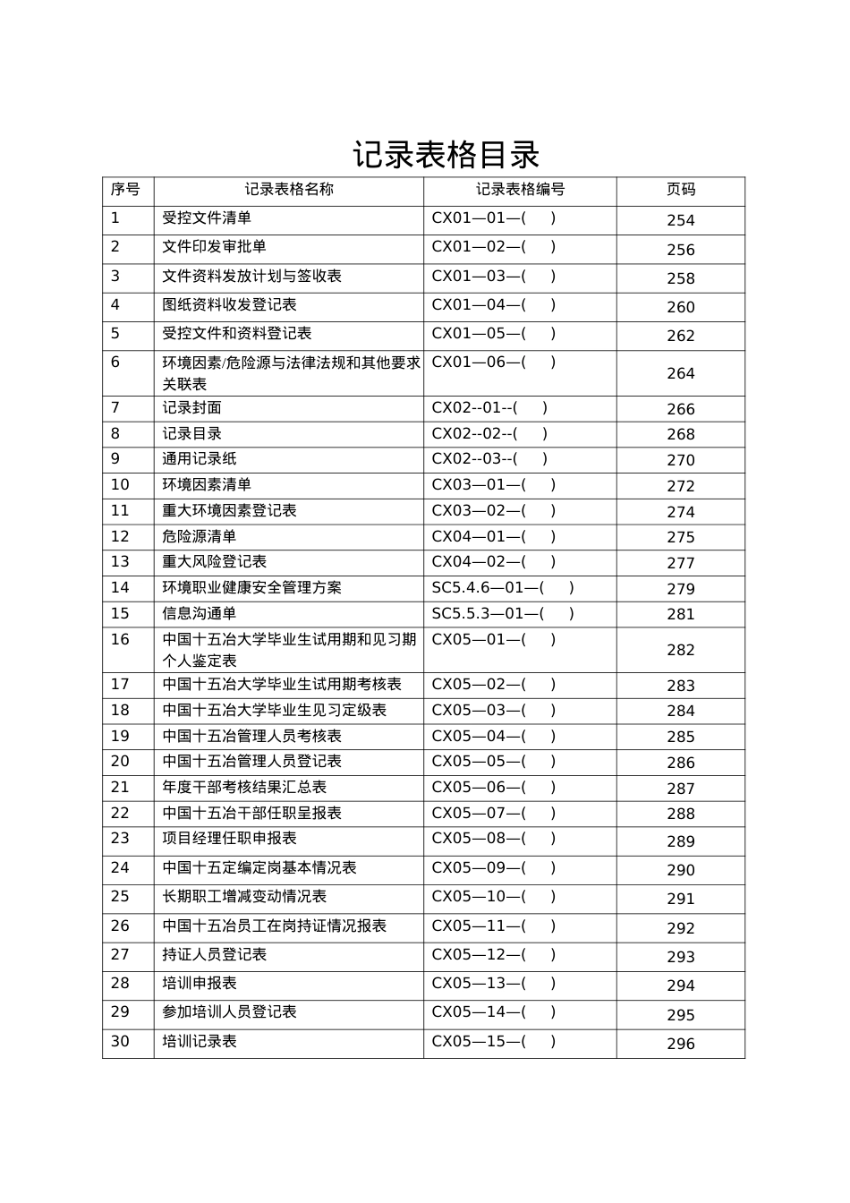 4管理体系表格.docx_第2页