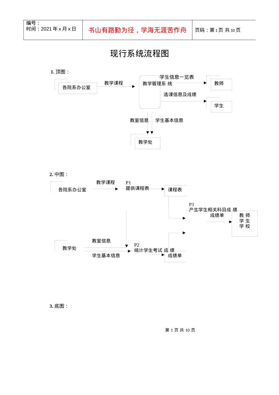 4现行系统流程图.docx_第1页