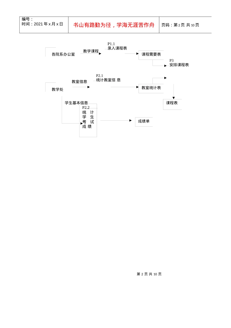 4现行系统流程图.docx_第2页