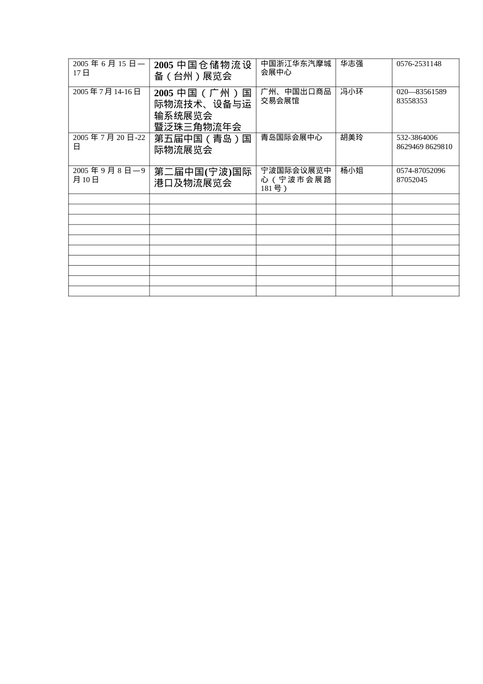 05年会展统计报表.docx_第2页