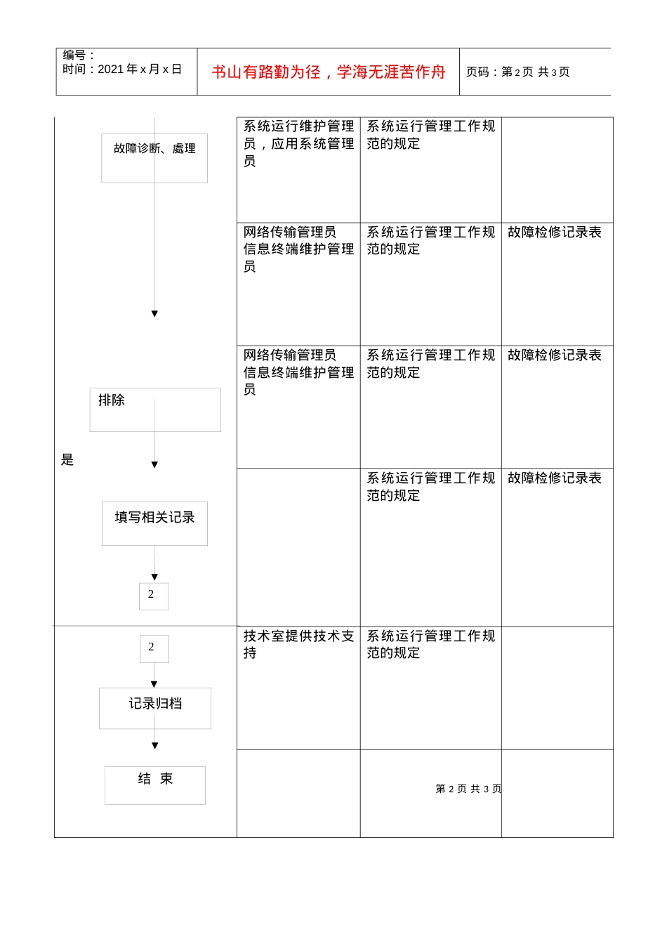 05系统运行管理工作规范.docx_第2页