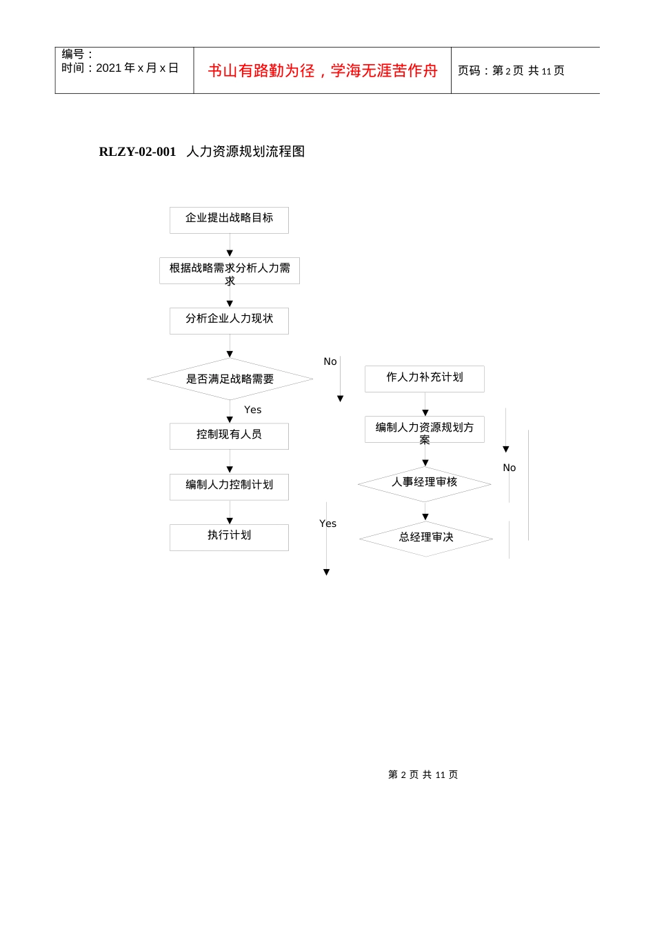 06人力资源部规范化管理工作指南系统光盘正文第二章.docx_第2页