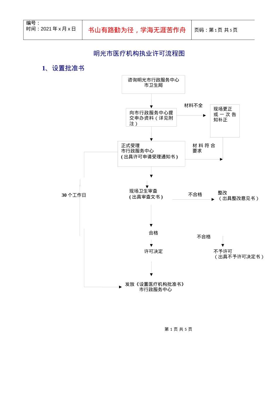 6明光市医疗机构执业许可流程图doc-明光市医疗机构执业.docx_第1页