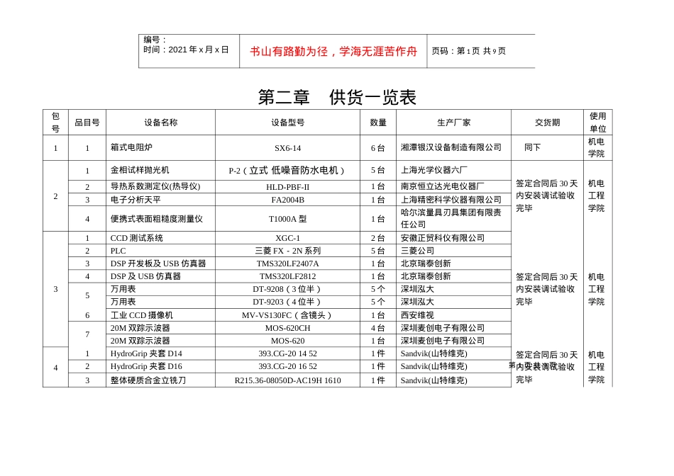 07年10月份教学设备采购供货表doc-第二章供货一览表.docx_第1页