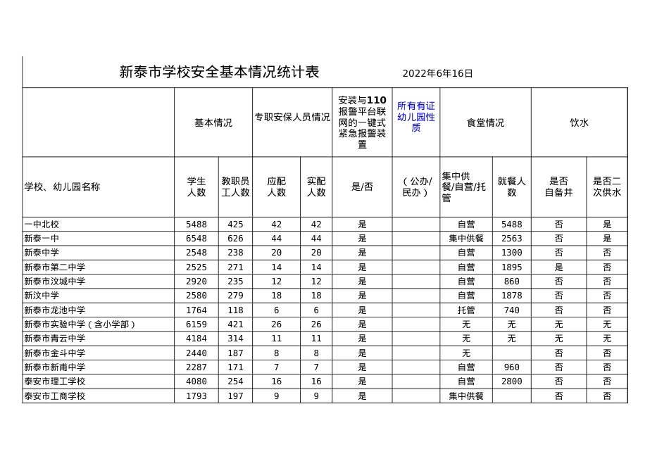 银河小学  学校安全基本情况统计表.xls_第1页