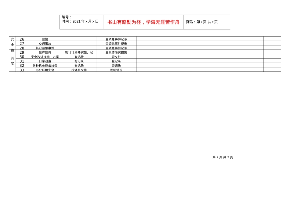 7.5.1-A01-F2 安全检查记录表.docx_第2页