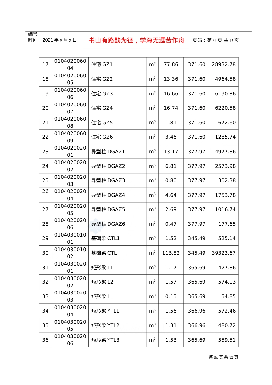 7.分部分项工程量清单计价表85-92_secret(DOC8页).doc_第2页