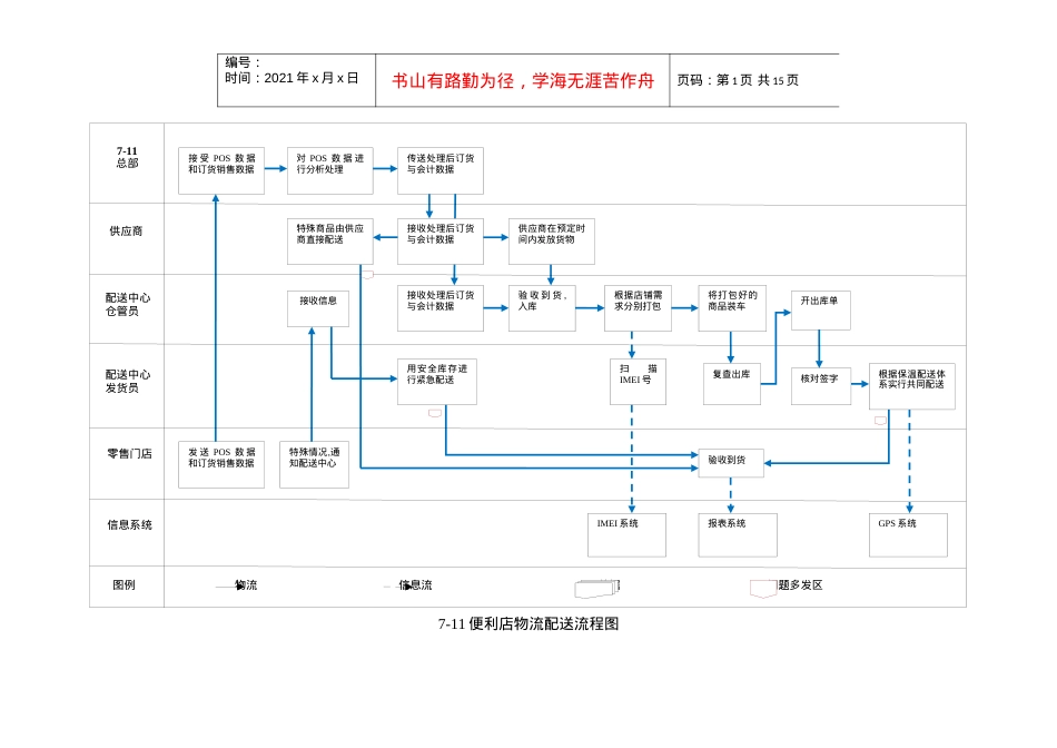 7-11物流配送流程图P14.docx_第1页