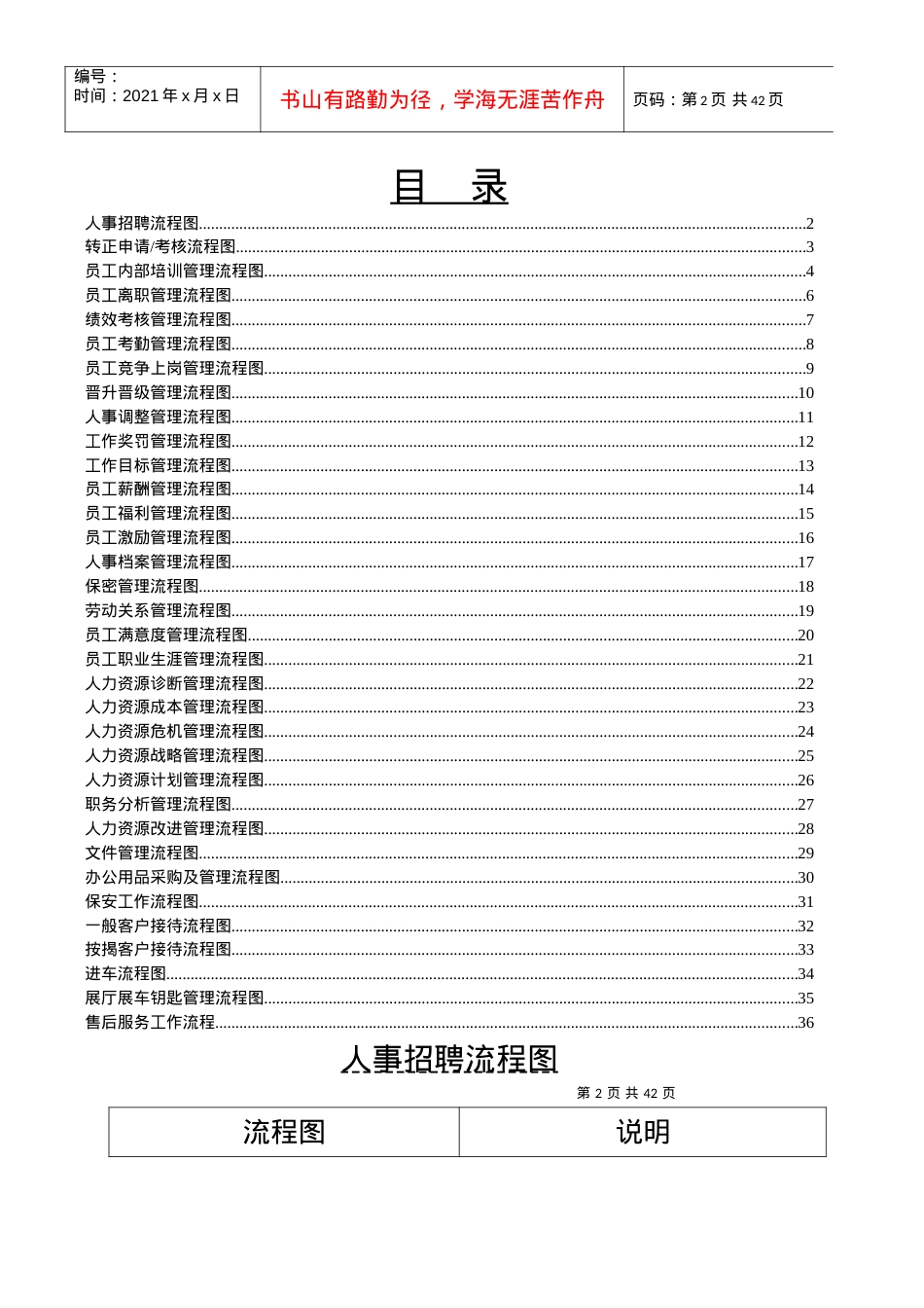 9、内部工作流程图(XXXX0509).docx_第2页