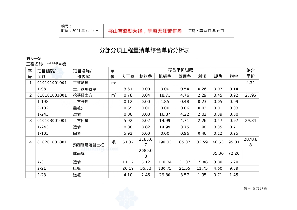 9.分部分项工程量清单综合单价分析表94-106_secret(DOC13页).doc_第1页
