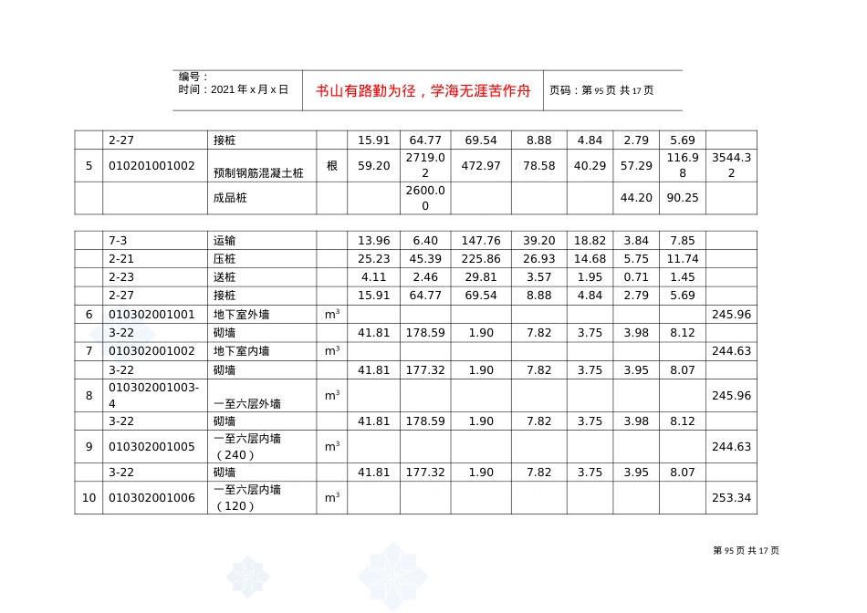 9.分部分项工程量清单综合单价分析表94-106_secret(DOC13页).doc_第2页