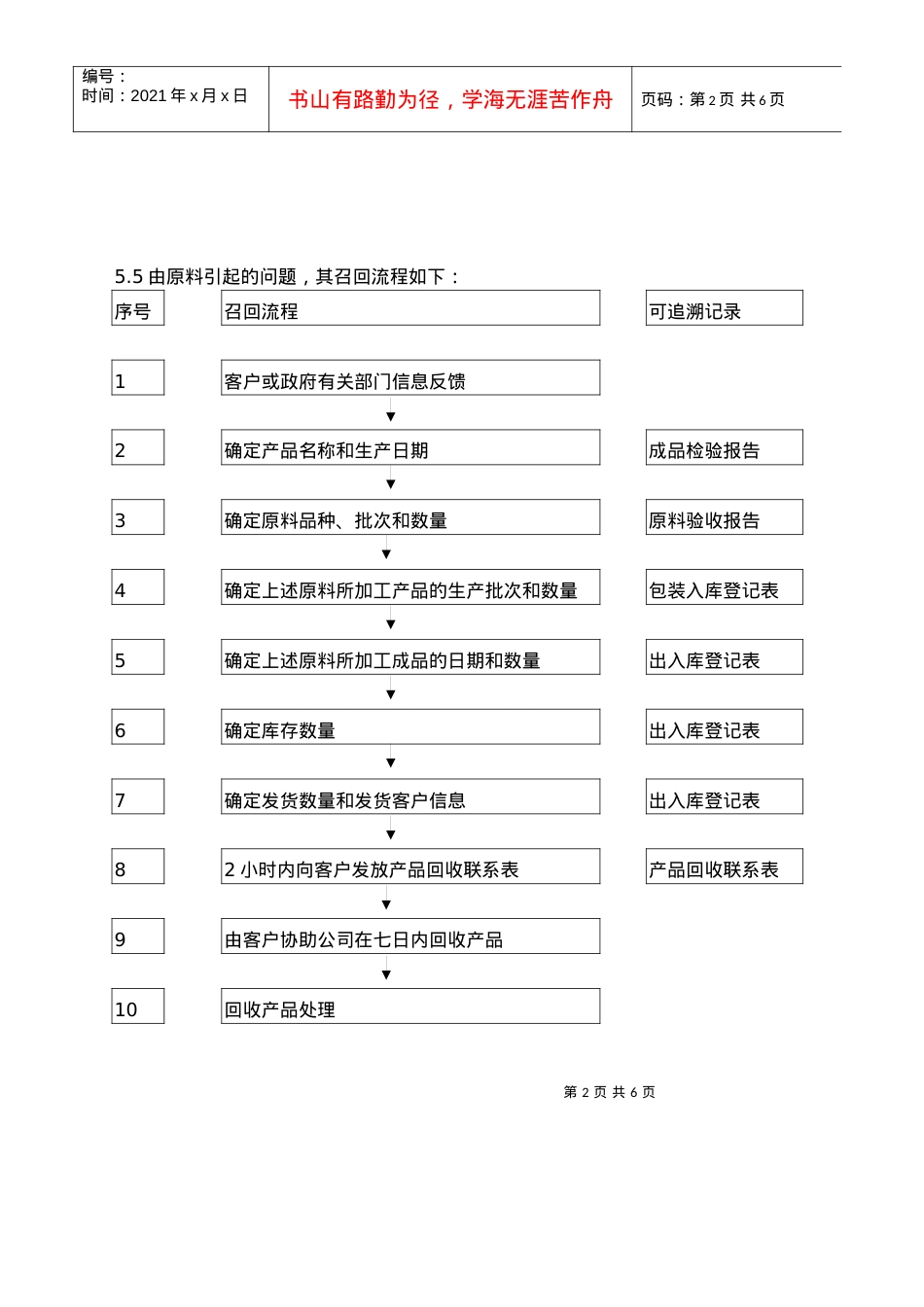10 不安全食品召回制度.docx_第2页