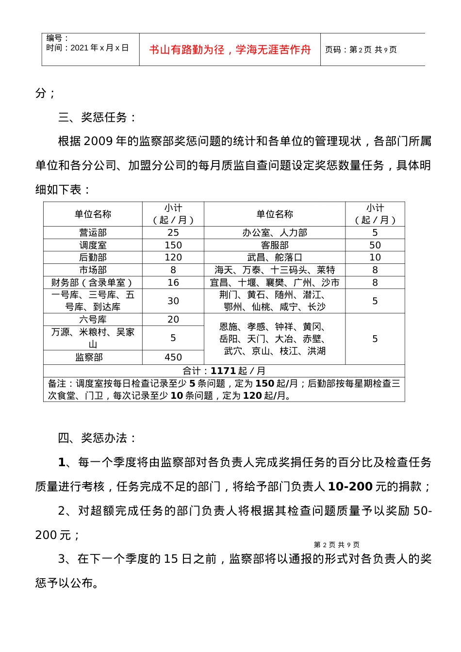 10年18号 关于对各单位质监工作任务考核的规定及流程规范.docx_第2页