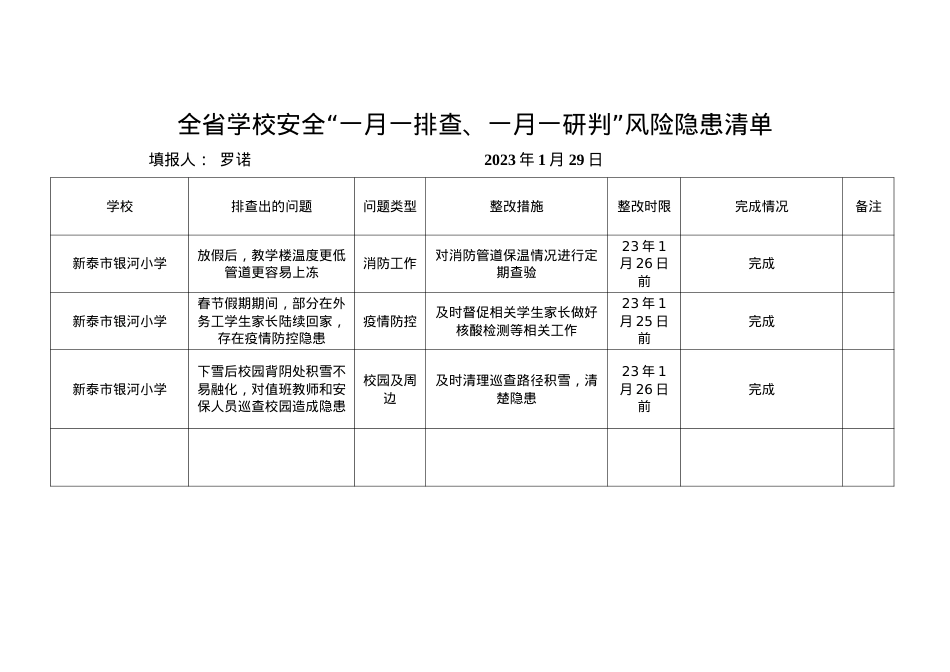 银河小学安全“一月一排查、一月一研判”风险隐患清单 1月份(1).doc_第1页