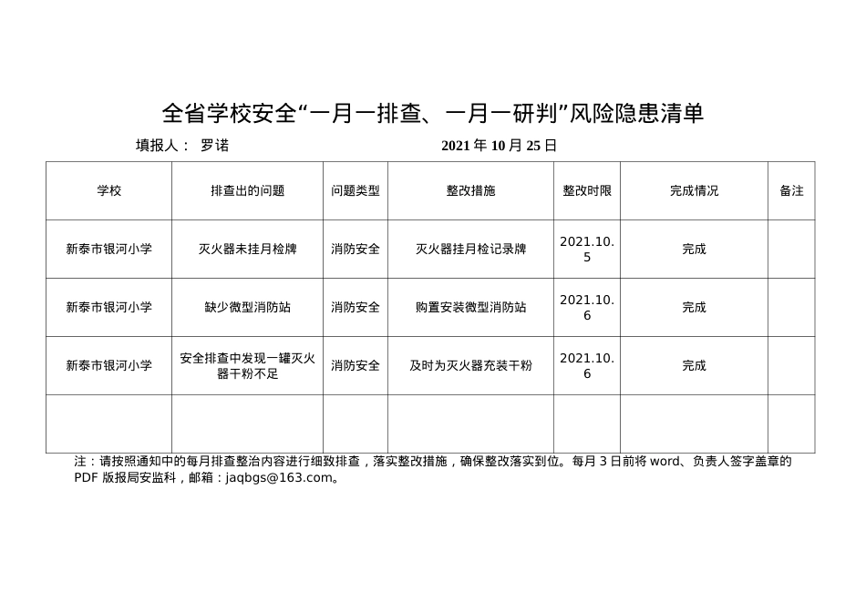银河小学安全“一月一排查、一月一研判”风险隐患清单 10月份(1).doc_第1页