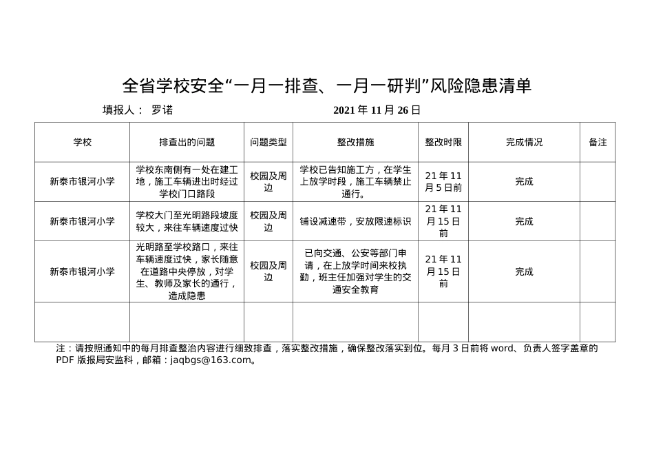 银河小学安全“一月一排查、一月一研判”风险隐患清单 11月份(1).doc_第1页