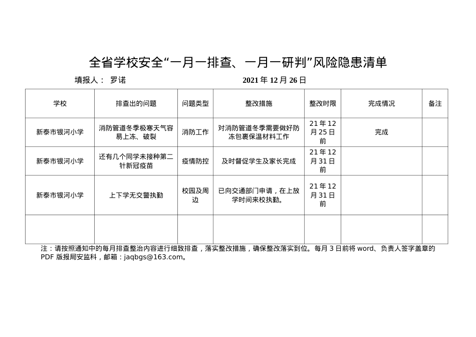 银河小学安全“一月一排查、一月一研判”风险隐患清单 12月份(1).doc_第1页