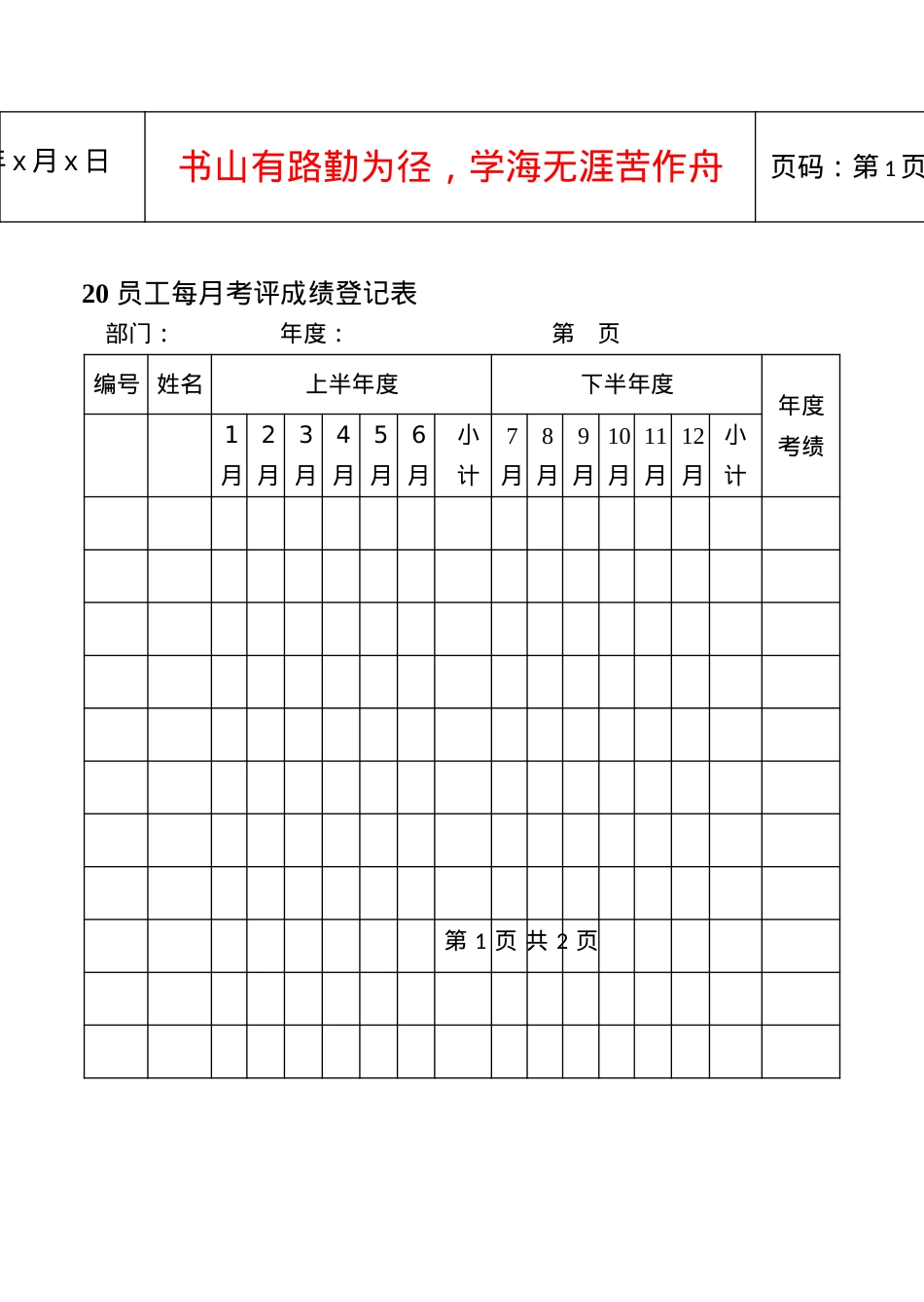 20员工每月考评成绩登记表.docx_第1页