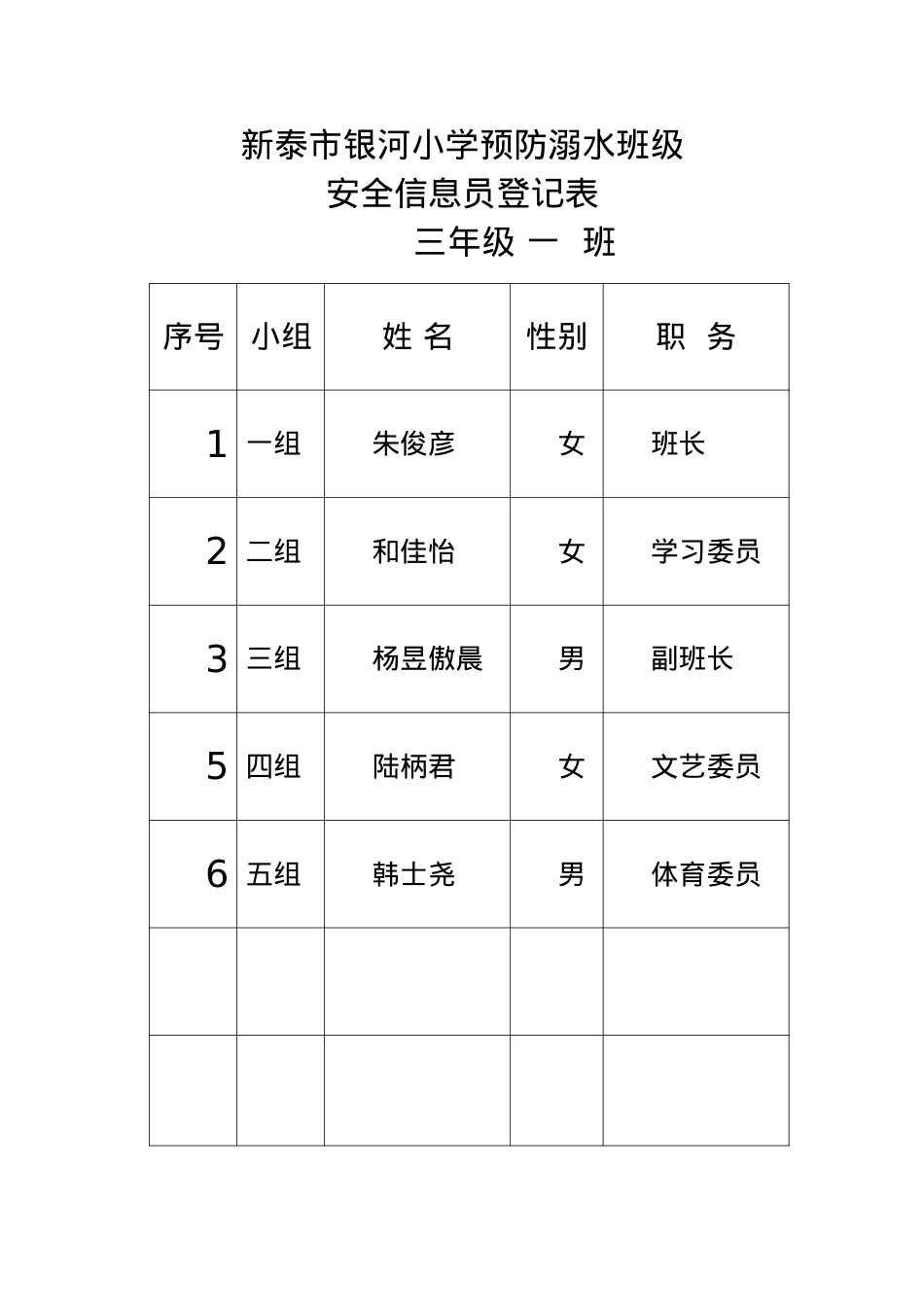 银河小学班级安全信息员登记表3.1.docx_第1页