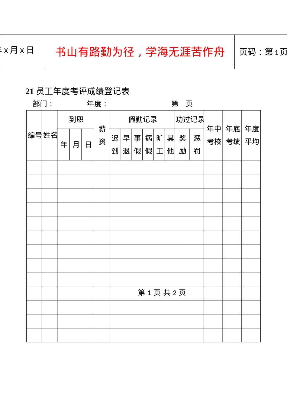 21员工年度考评成绩登记表.docx_第1页