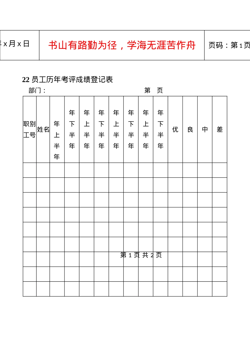 22员工历年考评成绩登记表.docx_第1页