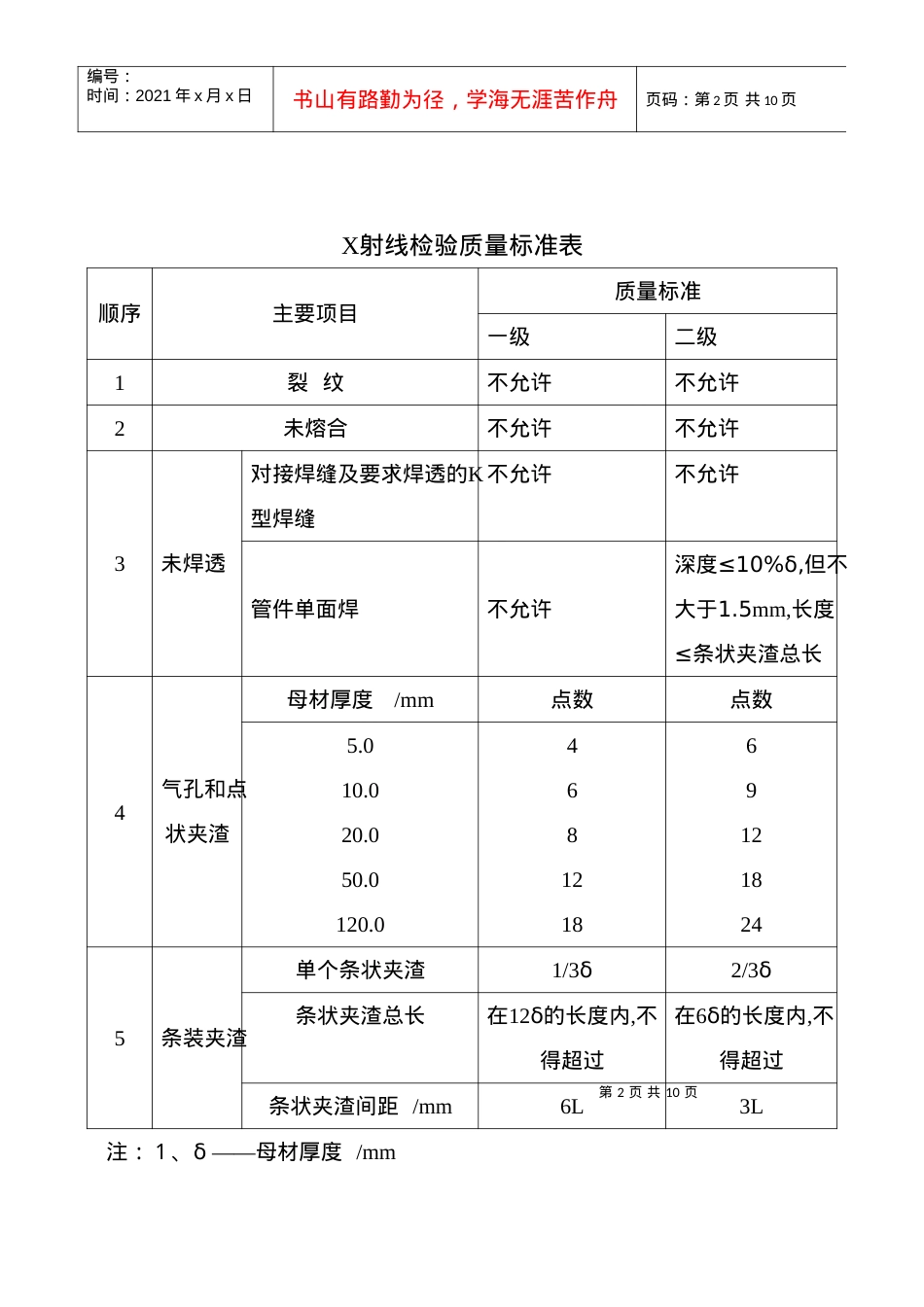 24-4钢结构施工管理规定表2.docx_第2页